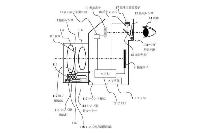 摄影新闻：佳能或在微单相机上添加失传已久的真正的“眼控对焦”