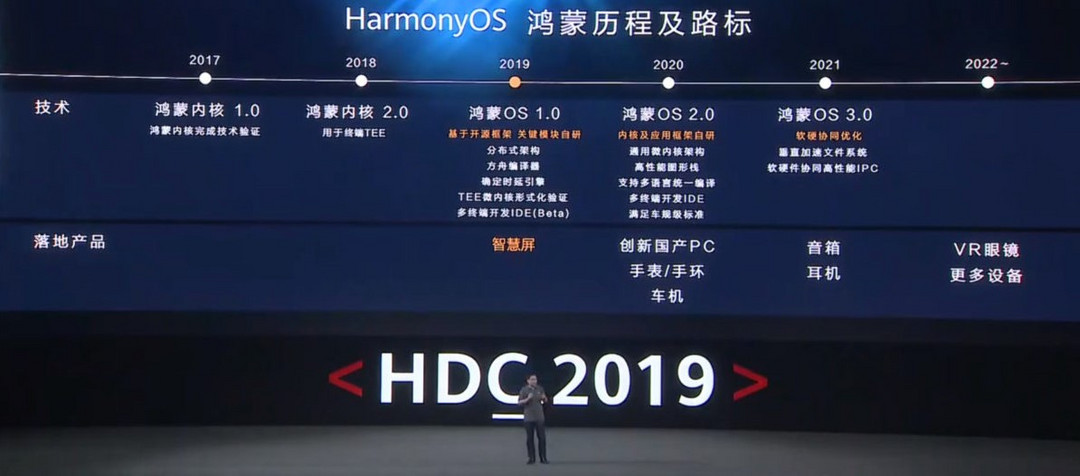 华为HarmonyOS 鸿蒙系统正式发布，开源支持多终端、未来将与谷歌苹果竞争