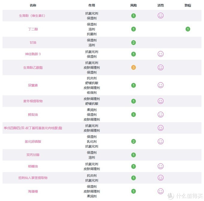 社区日报20190812：便宜有保障，国货良心起来无人能敌