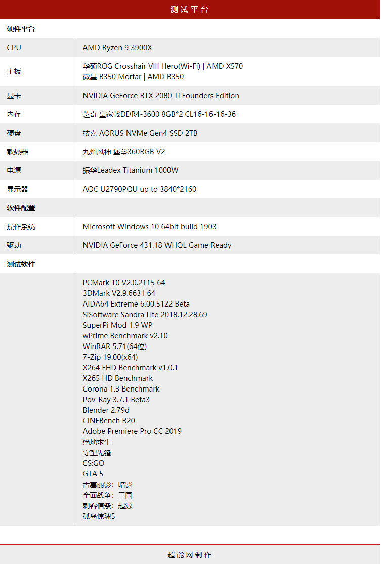 廉颇是否老矣？当B350主板遇见锐龙9 3900X