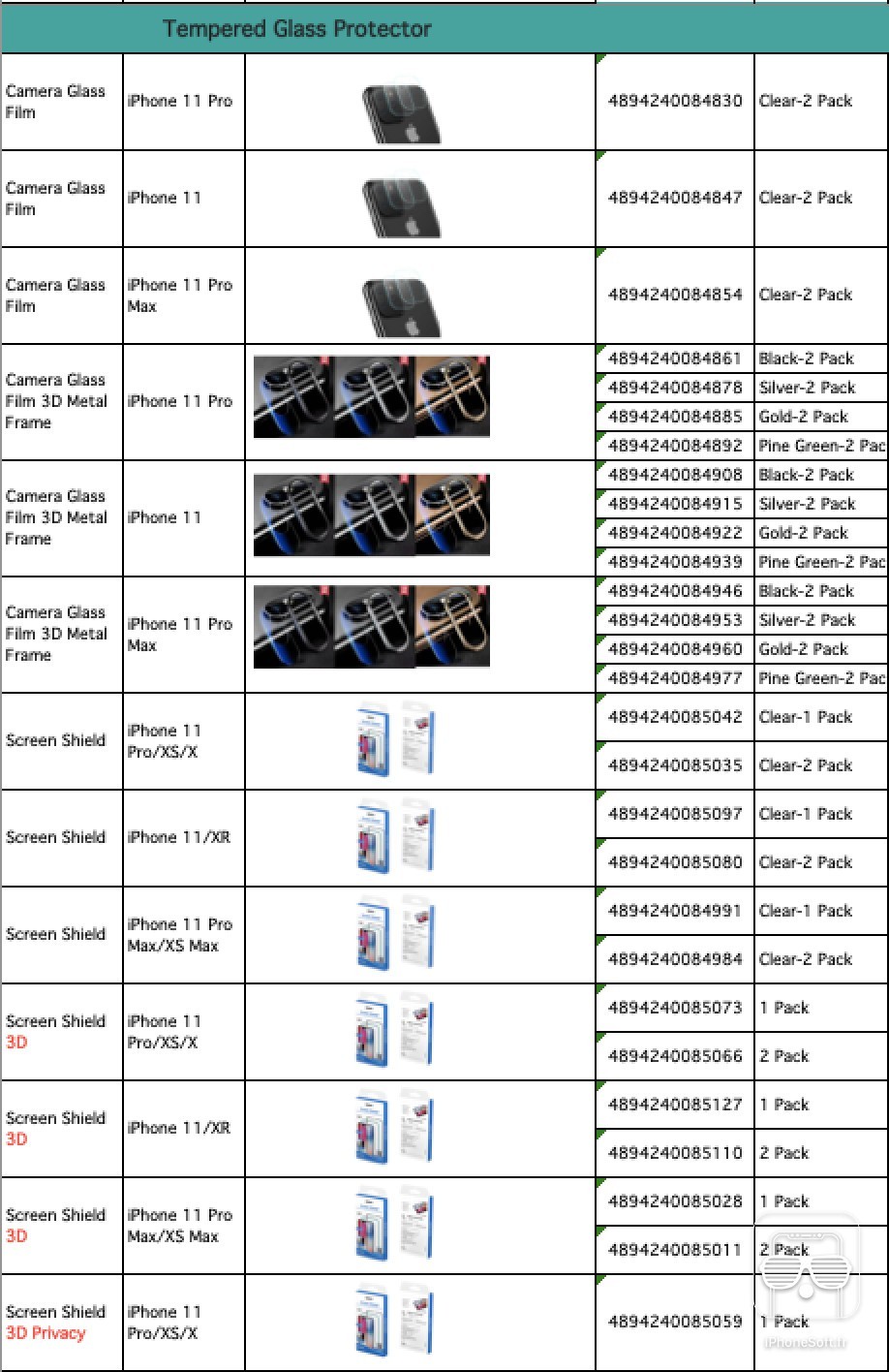 新iPhone遭石锤：配件厂商ESR 壳膜文件流出，3款 iPhone 11与之前爆料完全对应