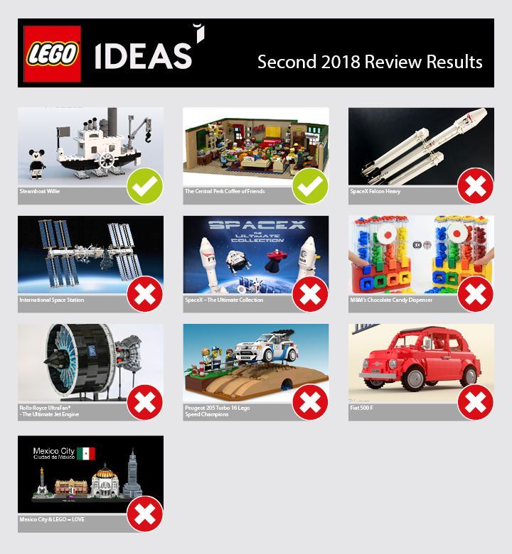 LEGO Ideas Friends老友记 即将公布了！有点激动！