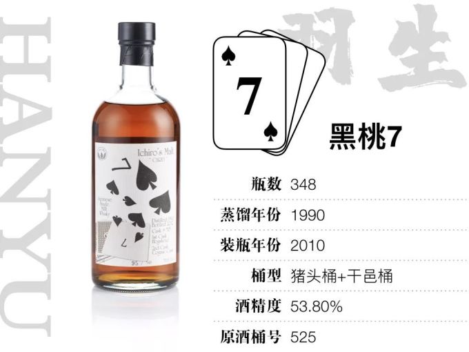 15万才能喝全,400万才敢收集的羽生扑克牌威士忌,到底值不值这个价?