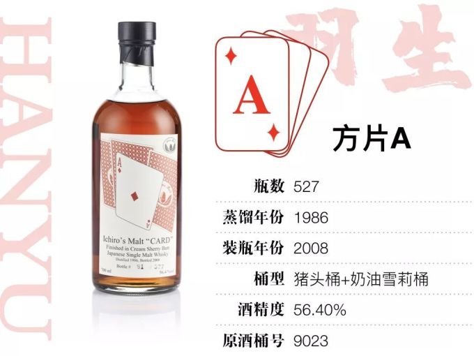 15万才能喝全,400万才敢收集的羽生扑克牌威士忌,到底值不值这个价?