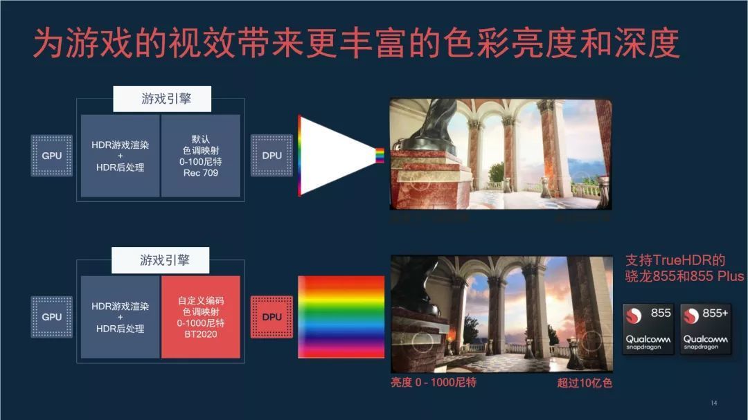 花更少的钱买到更好的东西？黑鲨2 Pro告诉你真有这种好事