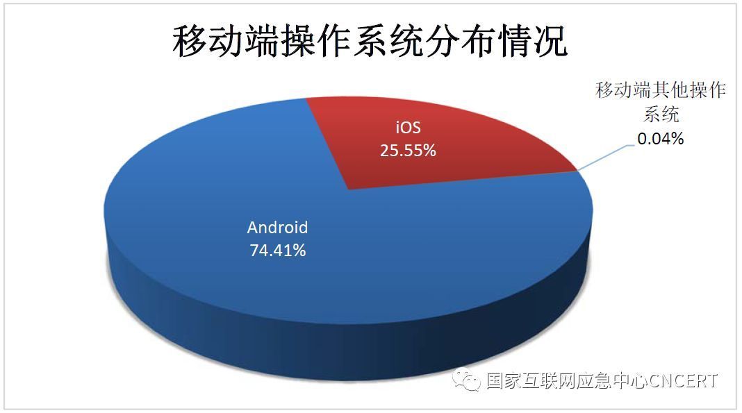 三星和诺基亚都输了，华为鸿蒙OS能行吗？