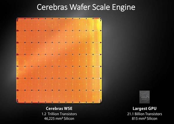 电热片也能跑 AI：Cerebras 公司发布世界最大AI芯片，40万核心，功耗15kW