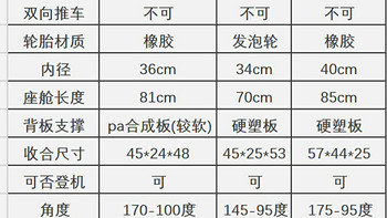 从yuyu到cybex和sleda，说说我用过的三款婴儿推车