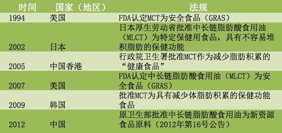 万字长文揭秘：尝试生酮饮食，不可不知的常识！