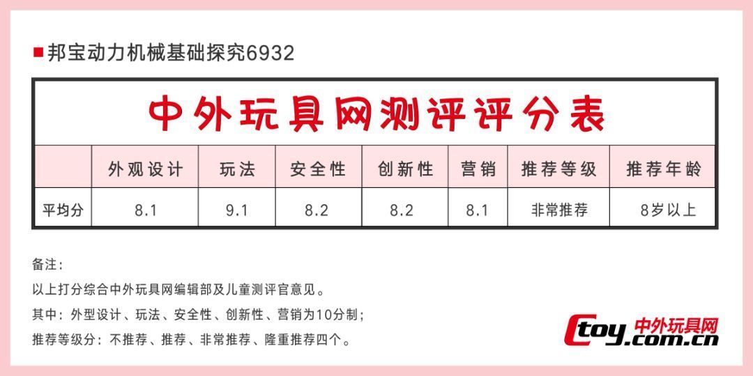STEAM玩具的夏天,这款创客教具是什么水平?