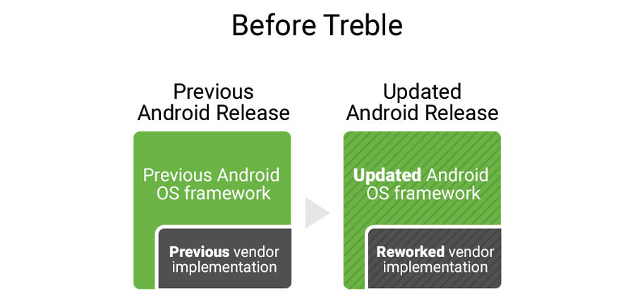 最大改变的一次 Android 更新，这 4 个新变化绝对值得你升级