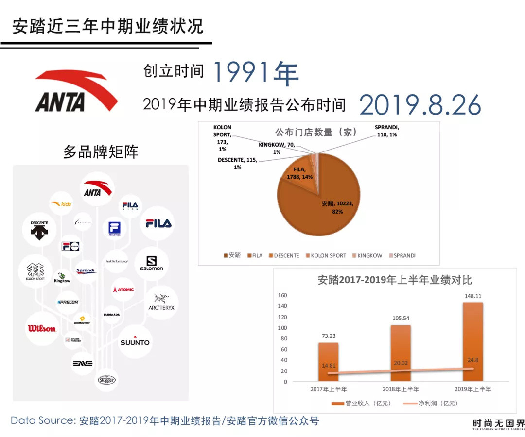 李宁361特步安踏四大国货运动品牌业绩对比财报图解