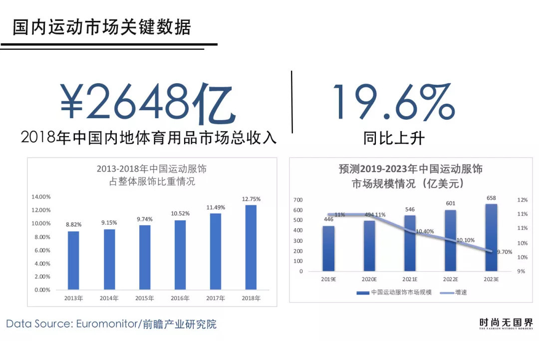 李宁、361°、特步、安踏，四大国货运动品牌业绩对比 | 财报图解