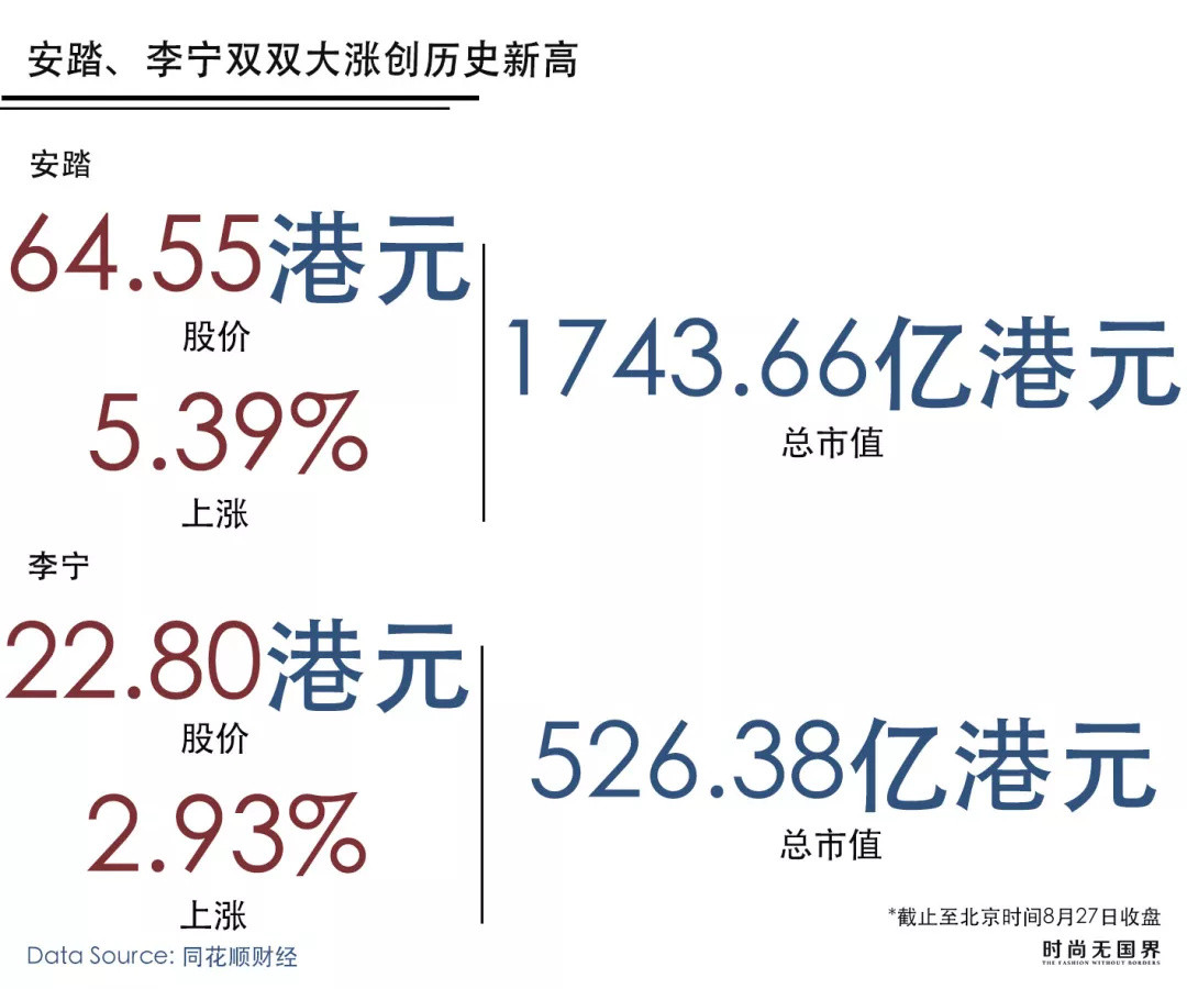 李宁、361°、特步、安踏，四大国货运动品牌业绩对比 | 财报图解