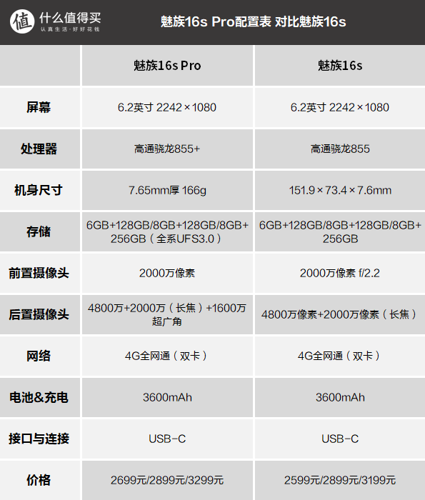 魅族16s Pro超旗舰手机、Flyme8系统联袂发布，超高颜值无死角、超水桶配置无争议