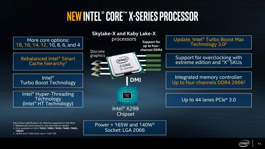 一部电脑近代史：Intel 平台芯片组40年之变迁