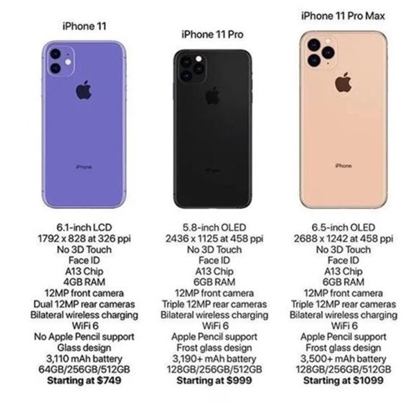 疑似iPhone 11现身跑分网站，A13处理器搭配4GB内存，性能最高提升12%