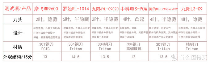 社区日报20190904：这些亲测不吃灰的厨房利器，冒着有品质的烟火气