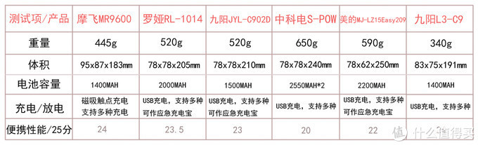 社区日报20190904：这些亲测不吃灰的厨房利器，冒着有品质的烟火气