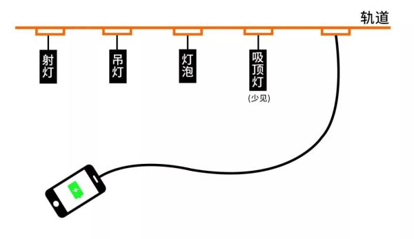 又丑又贵的吸顶灯就是智商税!这么布置灯光能省一半电费