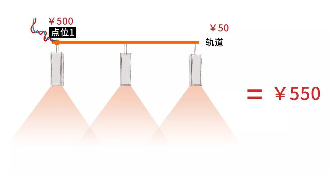 又丑又贵的吸顶灯就是智商税！这么布置灯光能省一半电费