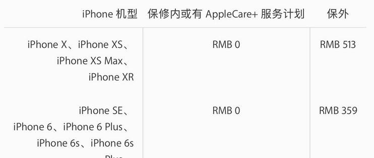 Iphone X更换电池小记 Iphone 什么值得买