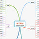  仅看一眼，就收获满满的50个学习提升网站，相见恨晚赶快收藏！　