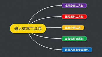 相见恨晚 篇一：工作10年懒癌必备效率工具包，每天可以躺着多刷1小时手机 