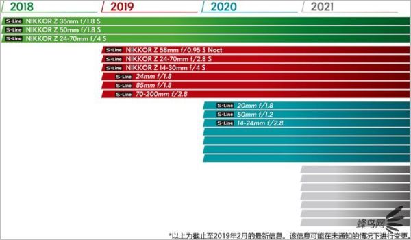 尼康宣布D6、120-300mm f/2.8正在开发,F卡口最强旗舰要来了!
