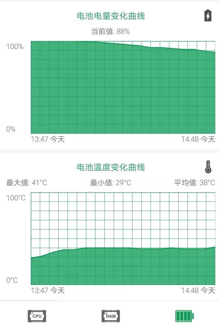 荣耀Play3体验：熟悉又陌生的千元内新宠