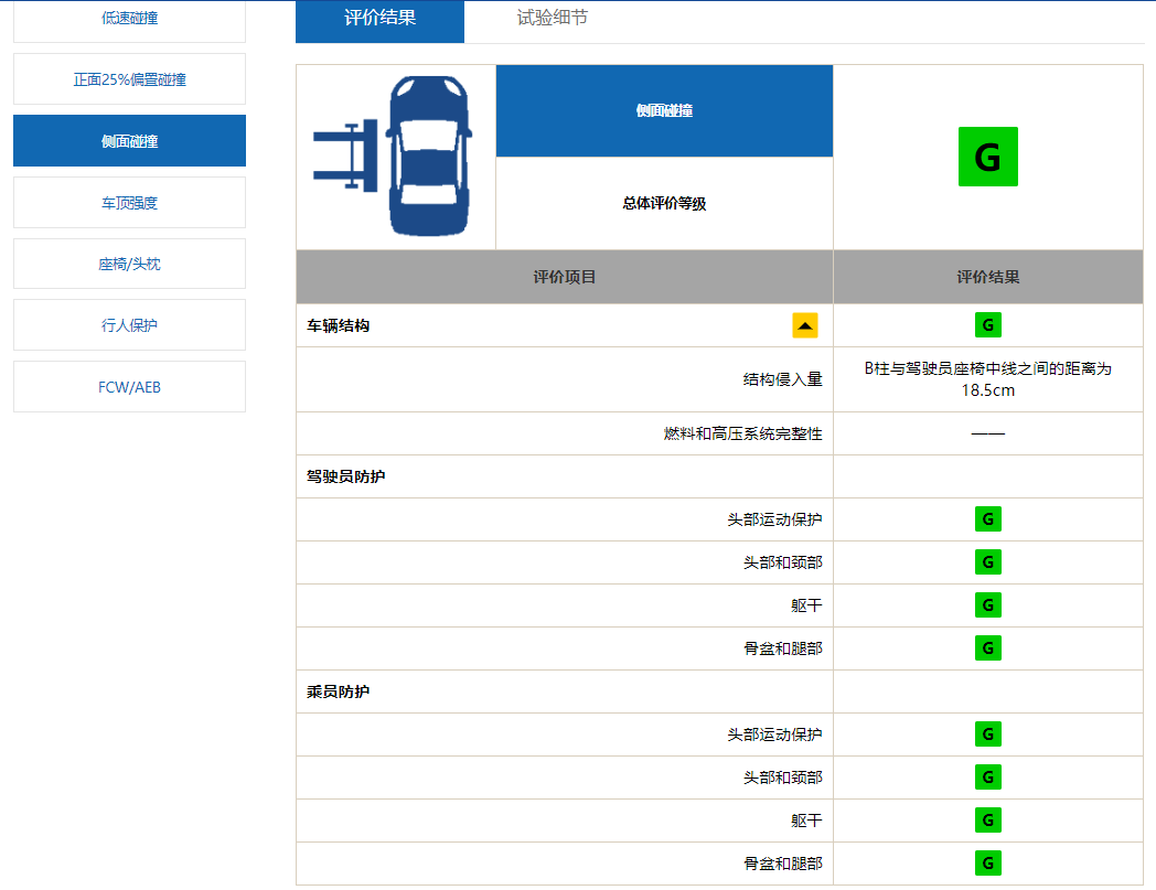 解读C-IASI中保研2019年首批测评结果（上）：欧蓝德、菲斯塔又被撞出原型，但更惨的是一款自主品牌车型！