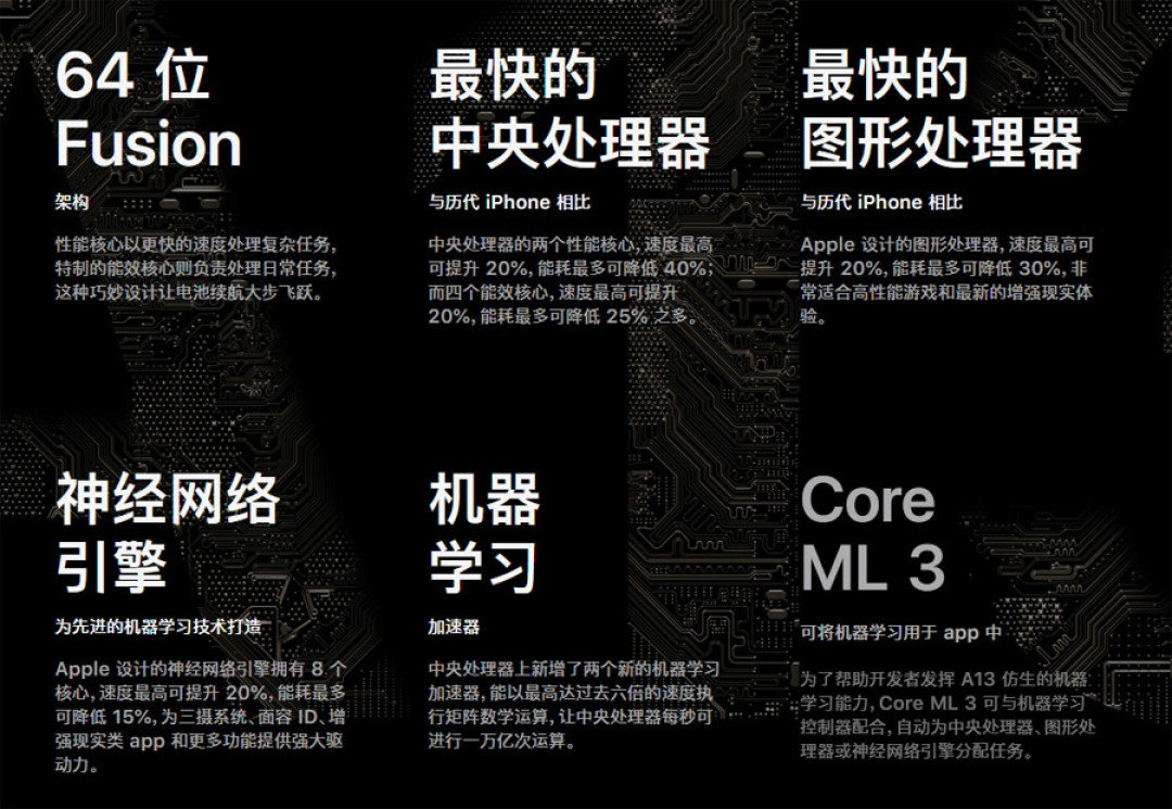 iphone11系列强劲的核心a13bionic仿生处理器简析