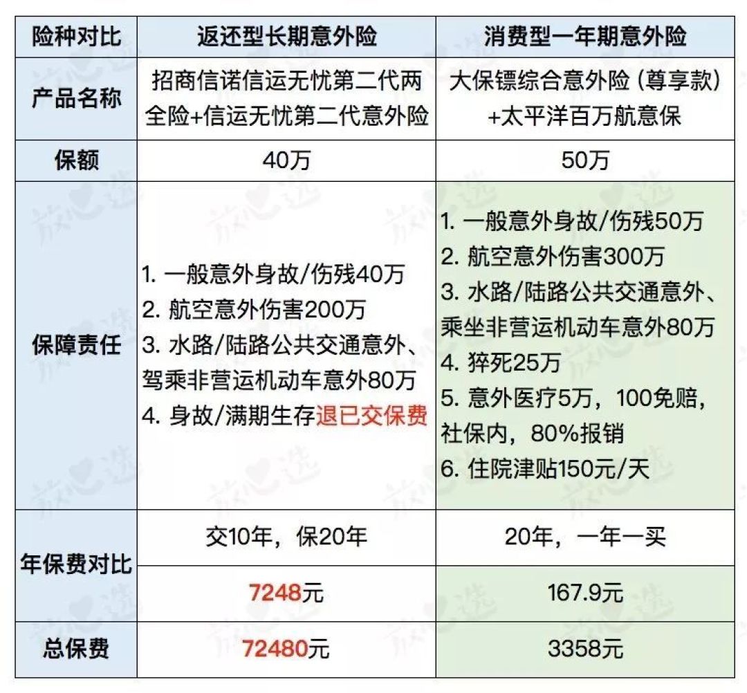 每年交4万智商税，这东西谁买谁后悔