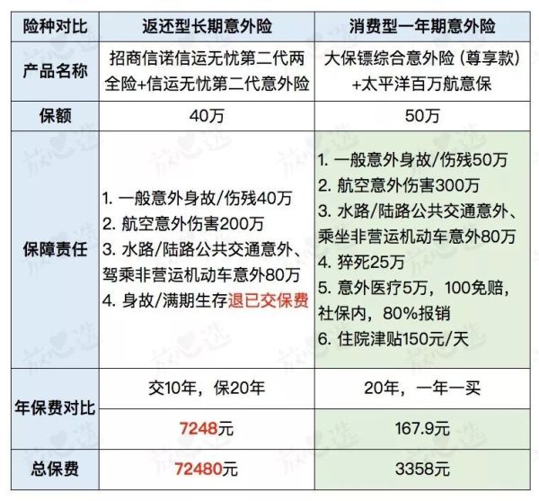 每年交4万智商税,这东西谁买谁后悔