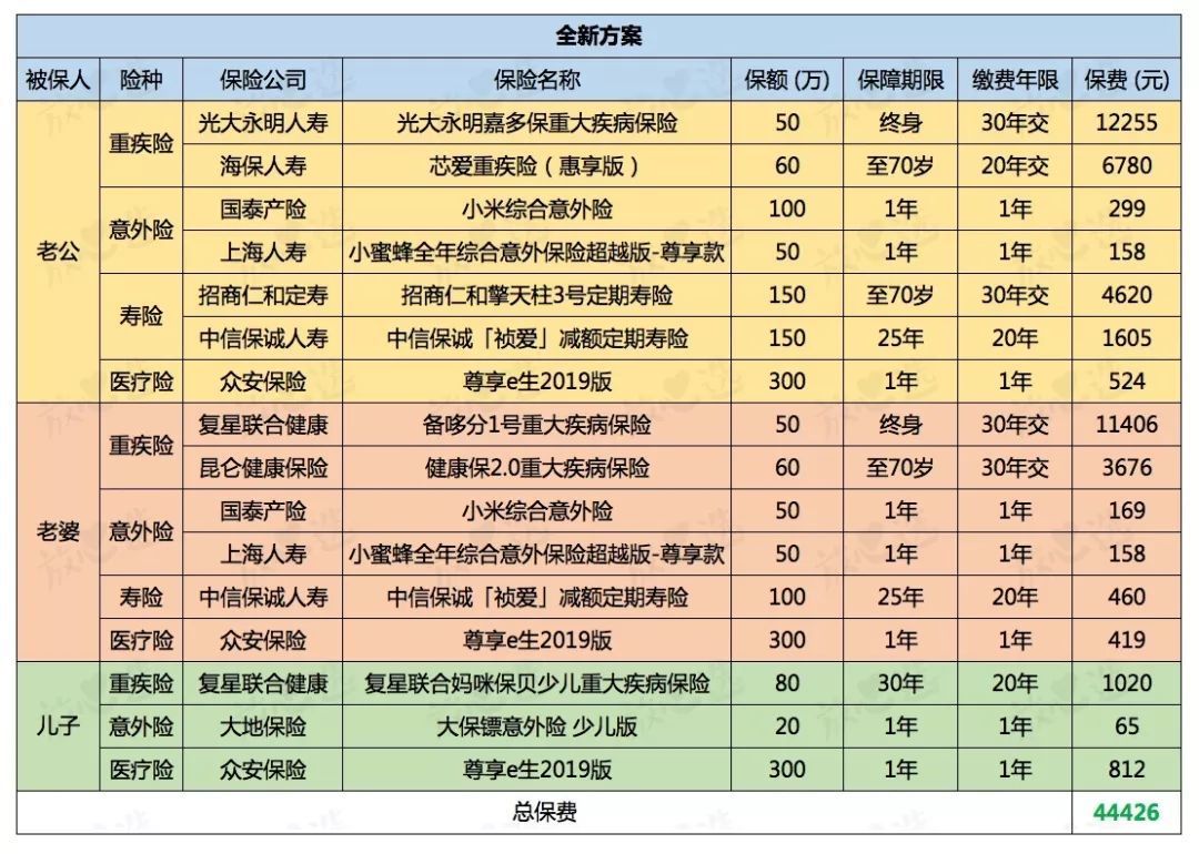 每年交4万智商税，这东西谁买谁后悔