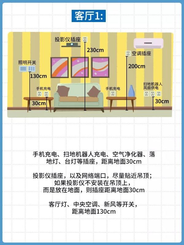 家里插座这么布置,能用10年不后悔