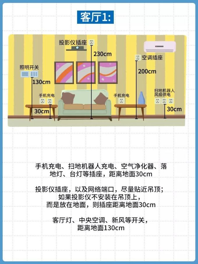 家里插座这么布置,能用10年不后悔