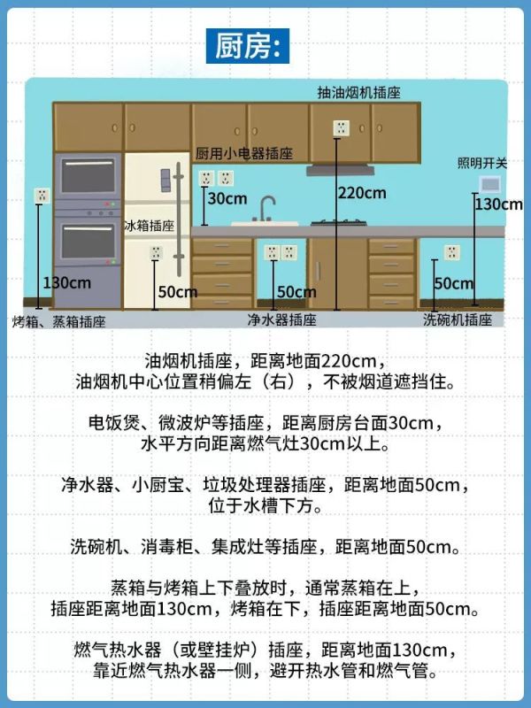 家里插座这么布置,能用10年不后悔
