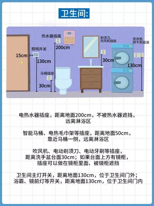 家里插座这么布置,能用10年不后悔