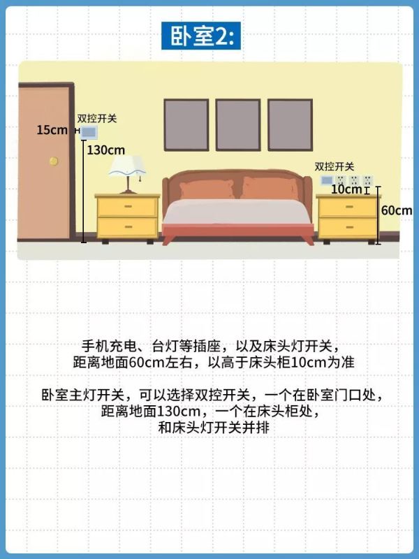 家里插座这么布置,能用10年不后悔