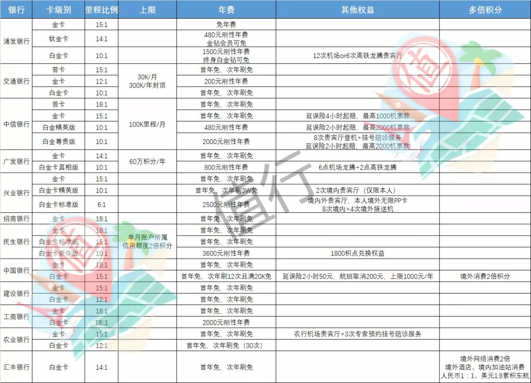 里程票最优姿势！会籍怎么玩性价比最高？一篇文章玩懂东航！