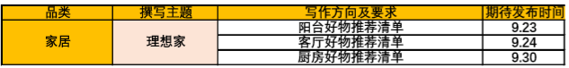 新一期达人任务发布！五大品类主题齐征集！快来报名吧~