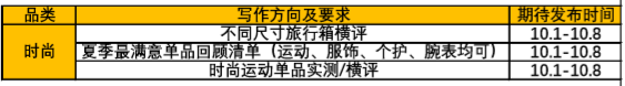 本周达人任务发布!六大品类主题齐征集!快来报名吧~