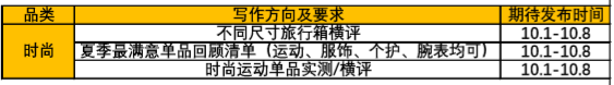 本周达人任务发布！六大品类主题齐征集！快来报名吧~