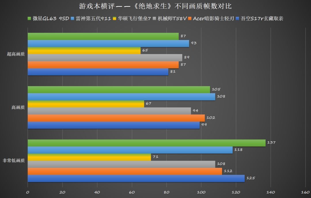 谁能畅玩各类3A大作 六款热门游戏本无差别横评（中）