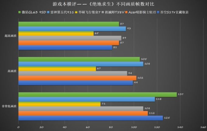谁能畅玩各类3A大作 六款热门游戏本无差别横评(中)