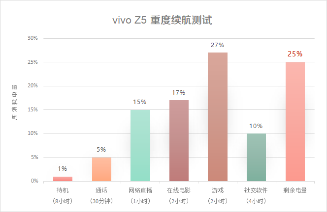 vivo Z5新机评测：属性均衡的拍照神器