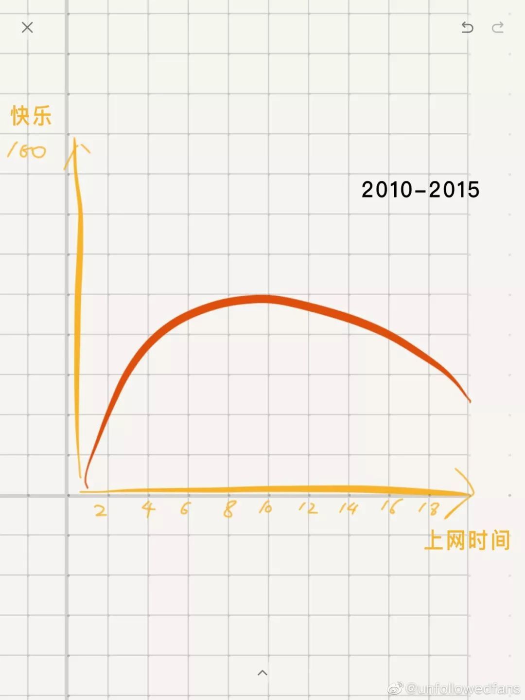 以前上网是快乐冲浪，现在真是找气受