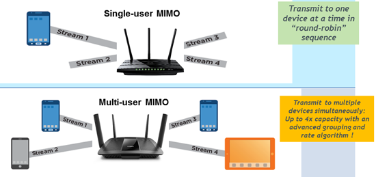 iPhone 11 上的「新 WiFi」到底是什么？