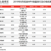 中高端MPV价格排行榜(五菱)